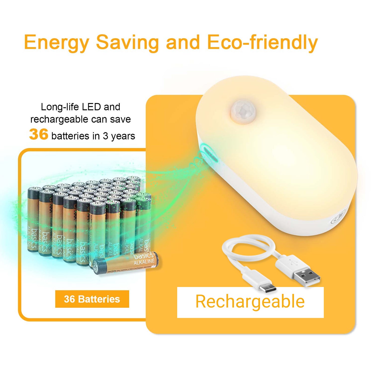 Rechargeable Motion Sensor Night Light A5125