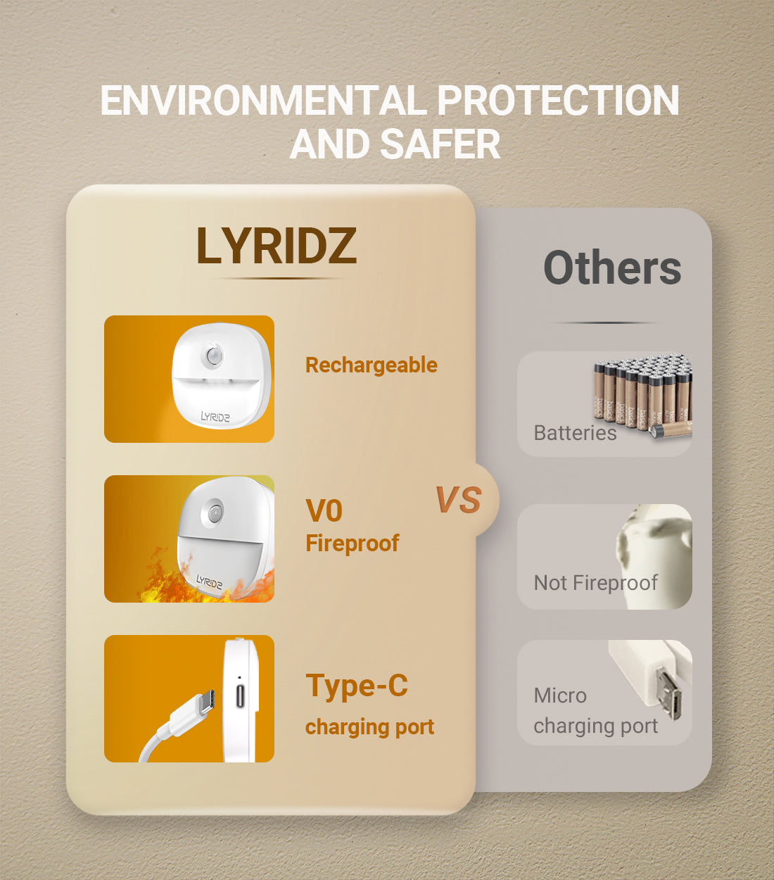 Rechargeable Motion Sensor Night Light A5126